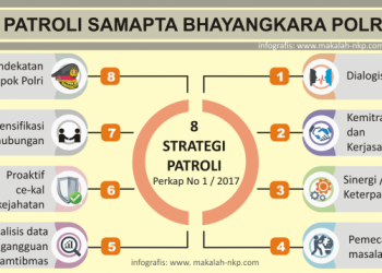 Strategi Patroli Sabhara Polri: Upaya Preventif dan Preemtif Gangguan Kamtibmas