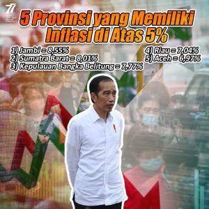 5 Provinsi yang Memiliki Inflasi di Atas 5%