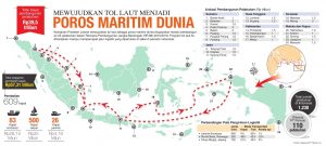 Indonesia sebagai Poros Maritim Dunia