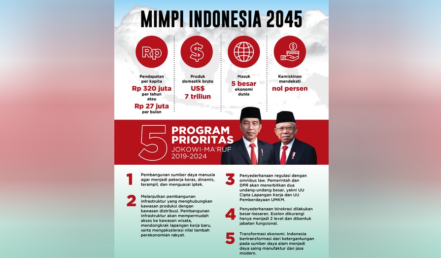 Mimpi Indonesia 2045