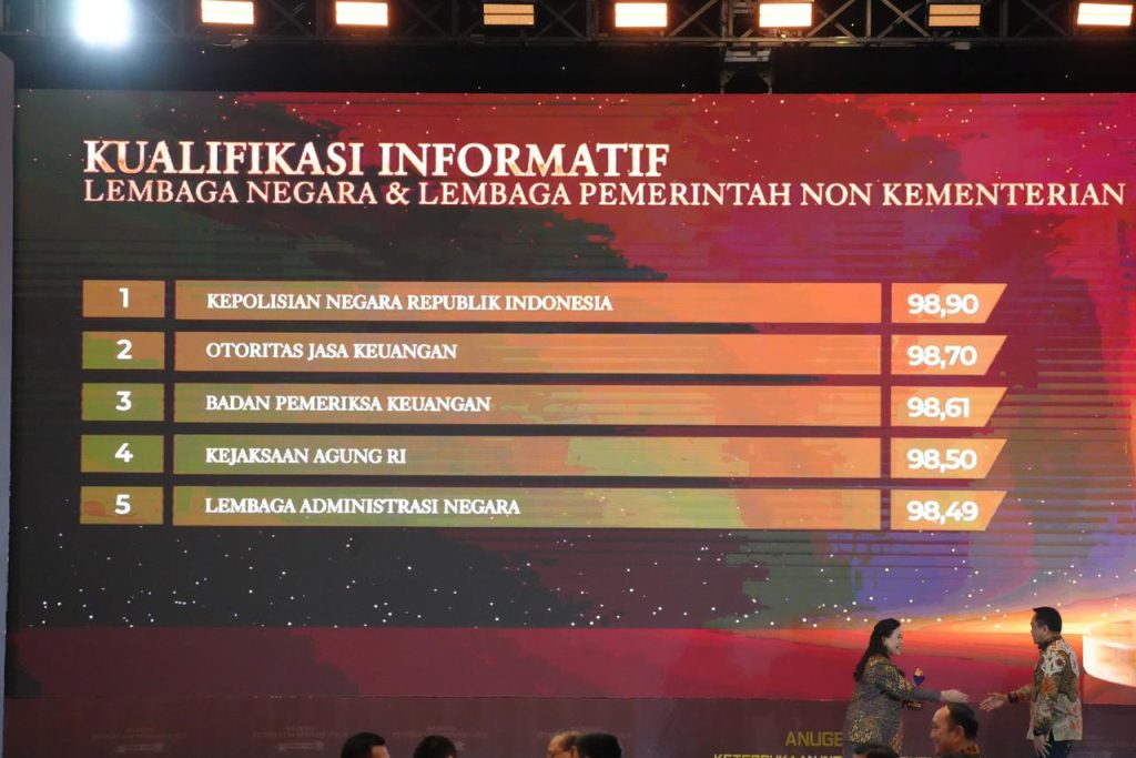 Polri Raih Predikat Informatif Tertinggi Monev KIP 2025