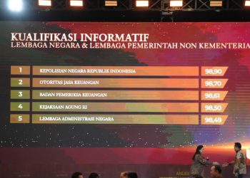 Polri Raih Predikat Informatif Tertinggi Monev KIP 2025