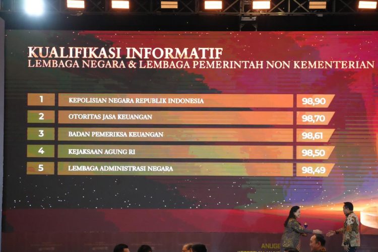 Polri Raih Predikat Informatif Tertinggi Monev KIP 2025